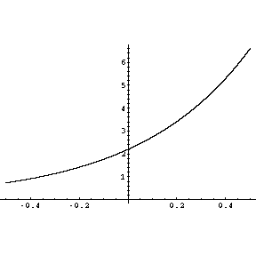 Ableitungsfunktion von 9 hoch x