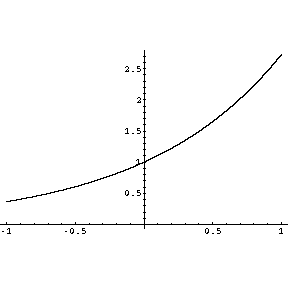 Exponentialfunktion e hoch x