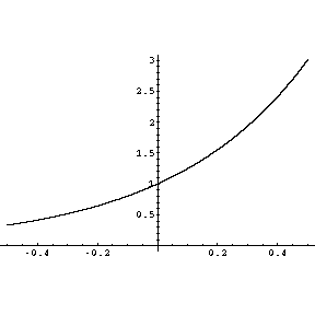 Exponentialfunktion: 9 hoch x