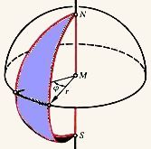 ein sph&auml;risches Zweieck