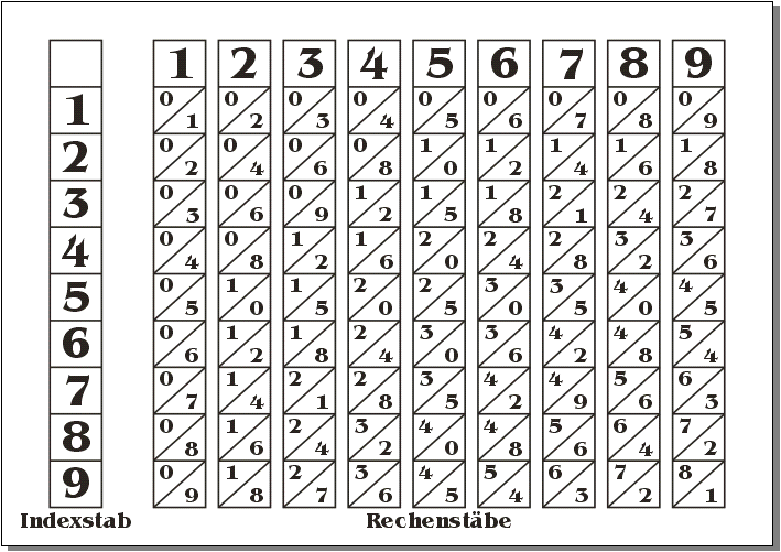 Bastelbogen für Napier Bones